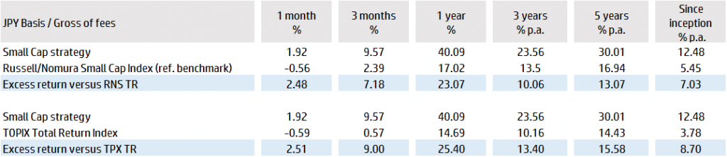 Jpsmallcap