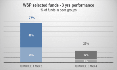 Peer 3yrsquartile2021